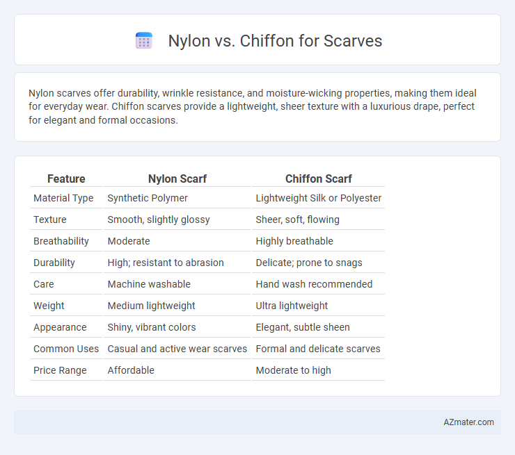 Nylon vs. Chiffon for Scarves - What is The Difference?