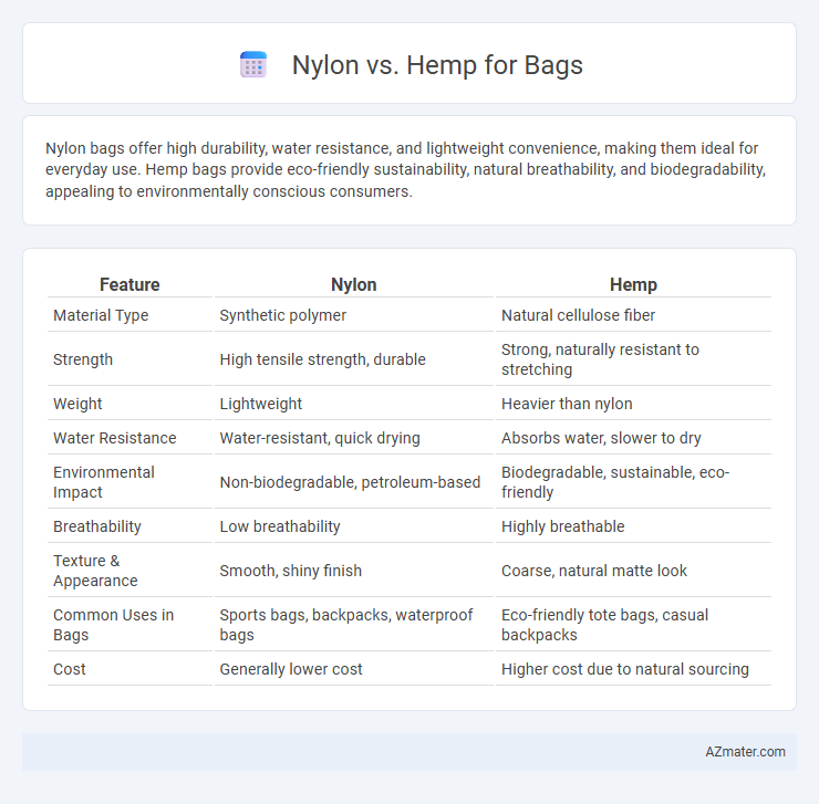 Nylon vs. Hemp for Bags - What is The Difference?