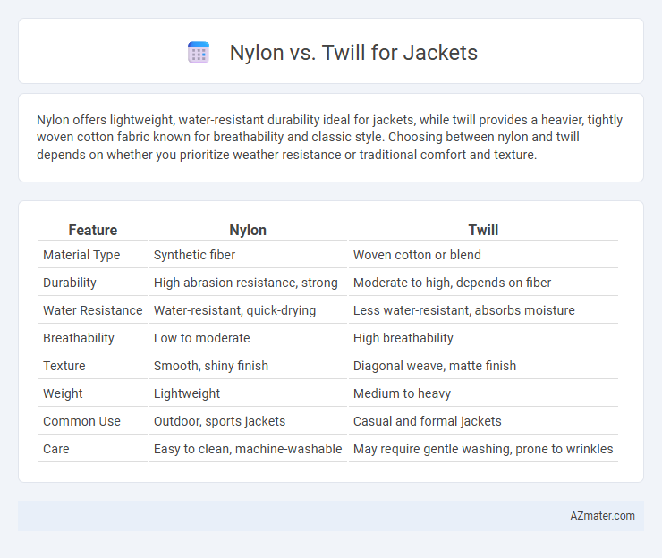 Nylon vs. Twill for Jackets - What is The Difference?
