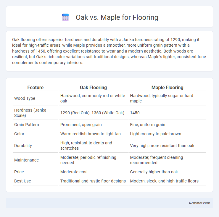 Oak vs. Maple for Flooring - What is The Difference?