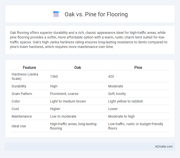 Oak vs. Pine for Flooring - What is The Difference?