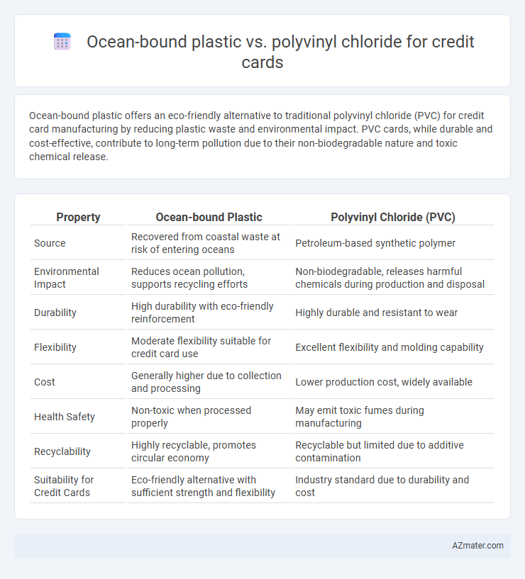 Ocean-bound plastic vs. polyvinyl chloride for credit cards - What is The Difference?