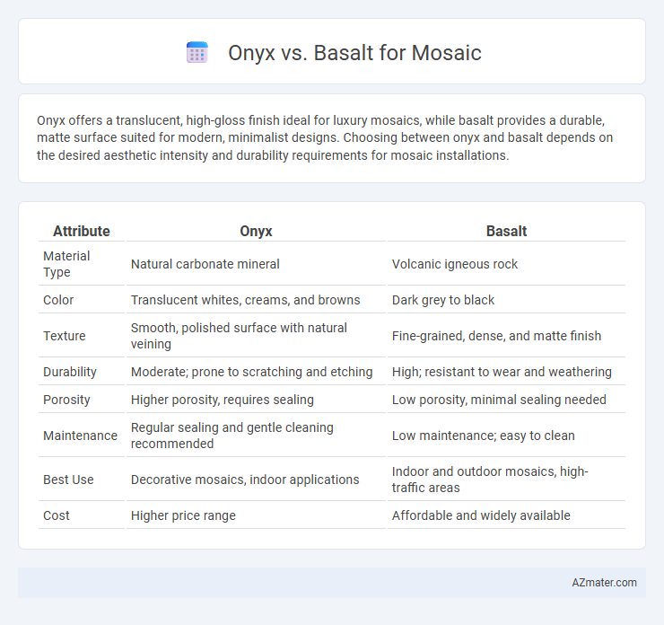 Onyx vs. Basalt for Mosaic - What is The Difference?