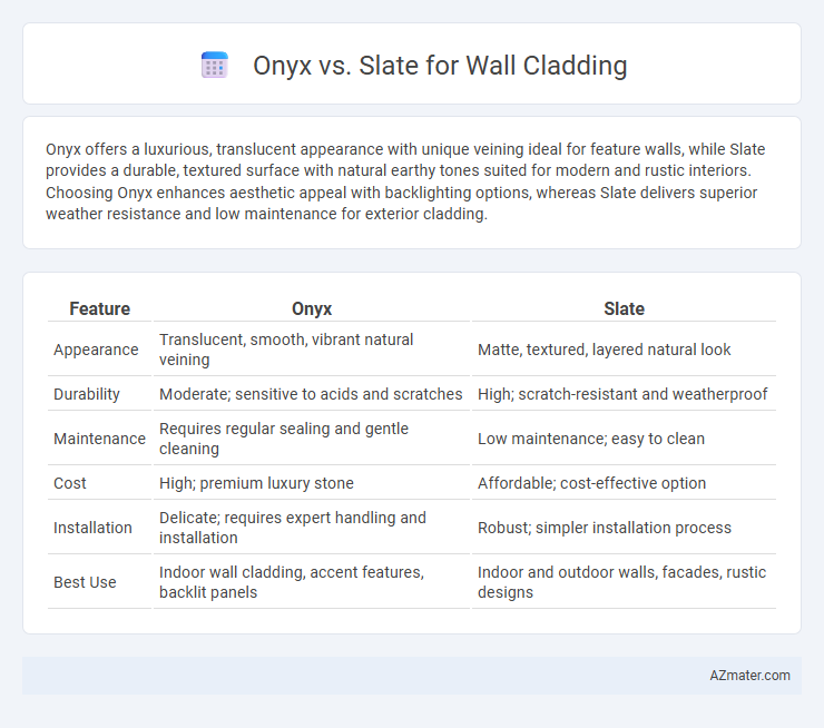 Onyx vs. Slate for Wall Cladding - What is The Difference?