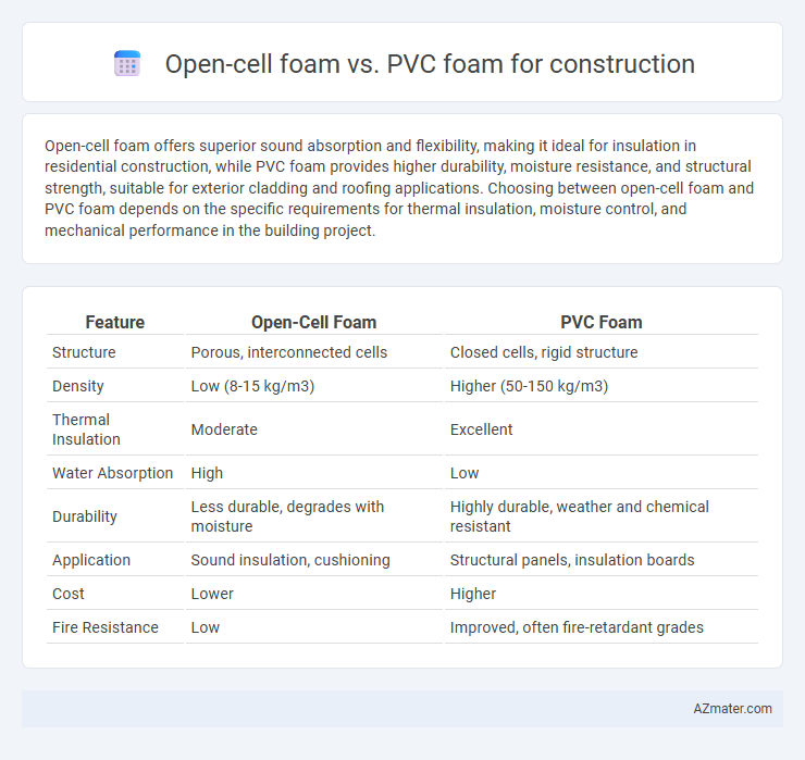 Open-cell foam vs. PVC foam for construction - What is The Difference?