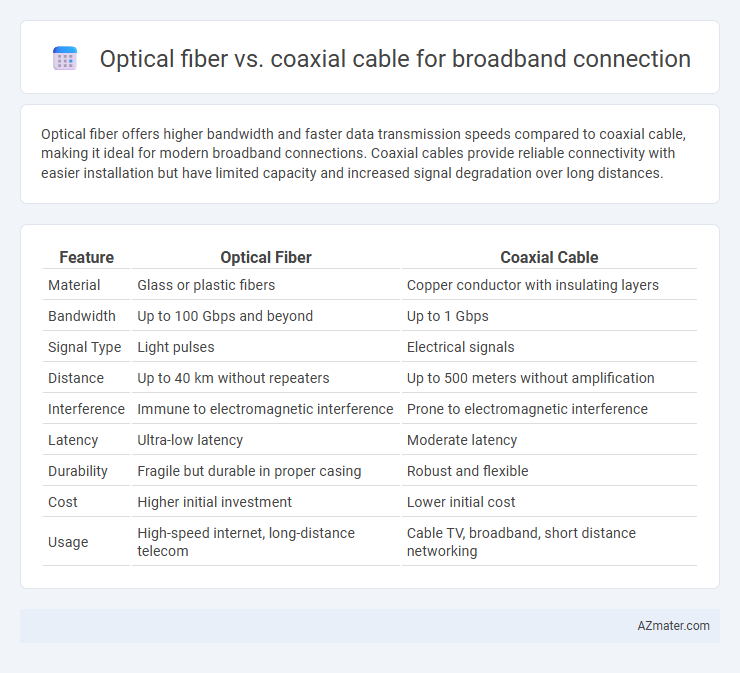 Optical fiber vs. coaxial cable for broadband connection - What is The Difference?