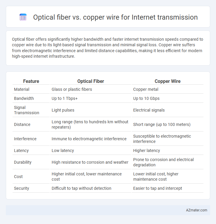 Optical fiber vs. copper wire for Internet transmission - What is The Difference?