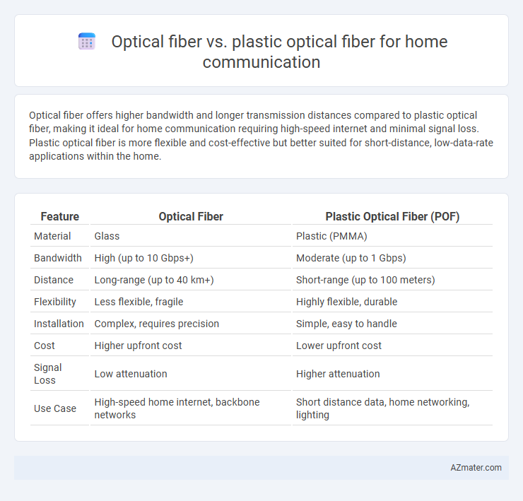 Optical fiber vs. plastic optical fiber for home communication - What is The Difference?