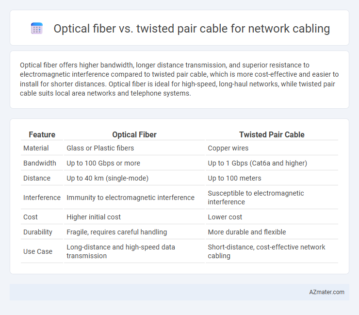 Optical fiber vs. twisted pair cable for network cabling - What is The Difference?