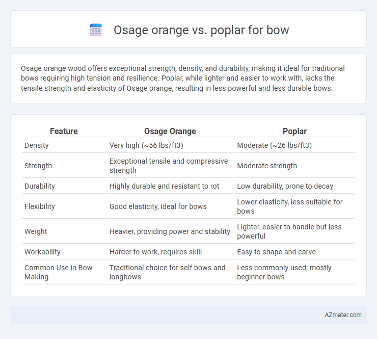 Osage orange vs. poplar for bow - What is The Difference?