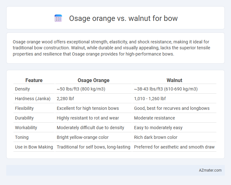 Osage orange vs. walnut for bow - What is The Difference?