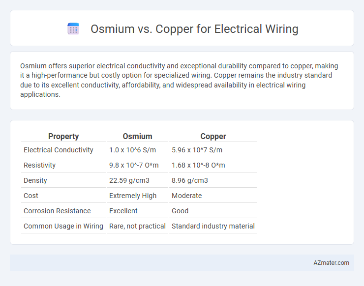 Osmium vs. Copper for Electrical Wiring - What is The Difference?