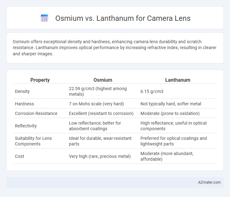 Osmium vs. Lanthanum for Camera Lens - What is The Difference?