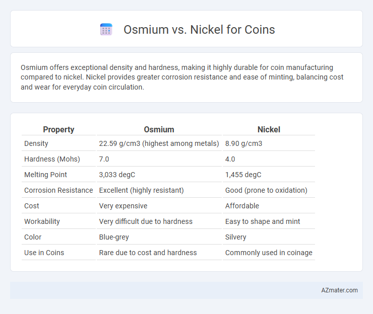 Osmium vs. Nickel for Coins - What is The Difference?