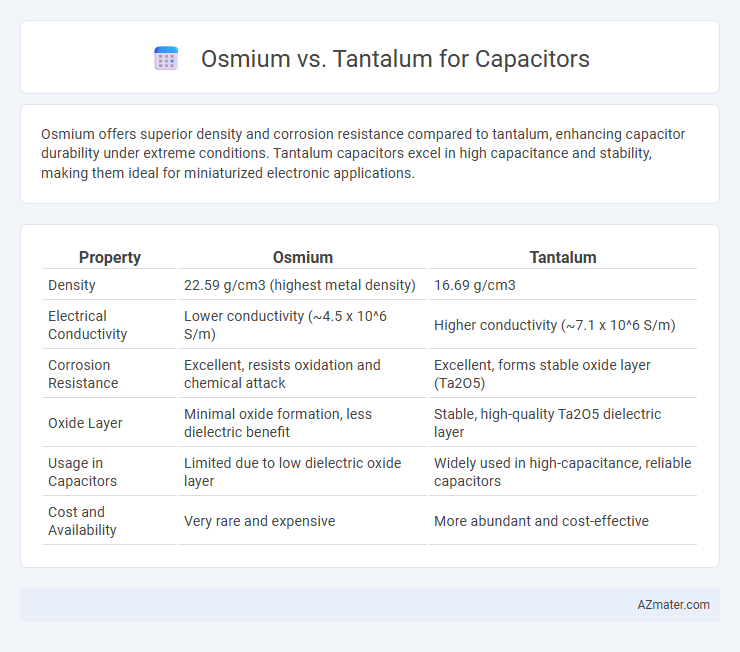 Osmium vs. Tantalum for Capacitors - What is The Difference?
