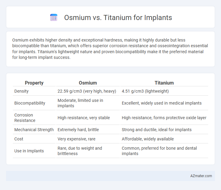 Osmium vs. Titanium for Implants - What is The Difference?