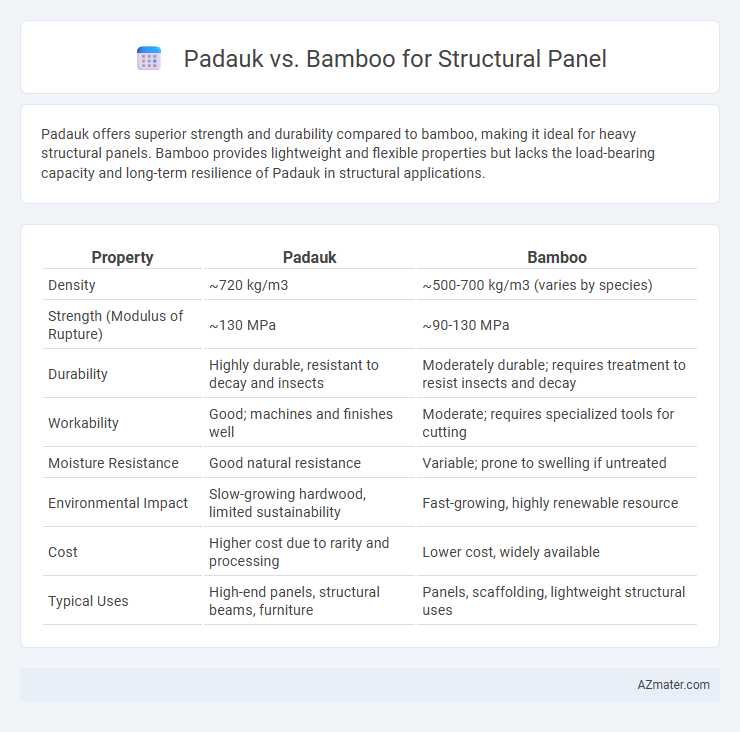 Padauk vs. Bamboo for Structural Panel - What is The Difference?