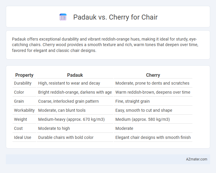 Padauk vs. Cherry for Chair - What is The Difference?