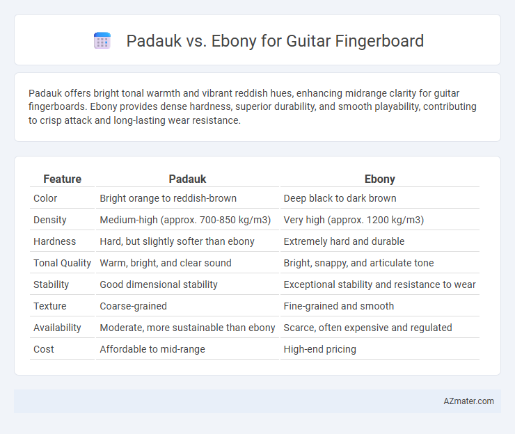 Padauk vs. Ebony for Guitar Fingerboard - What is The Difference?