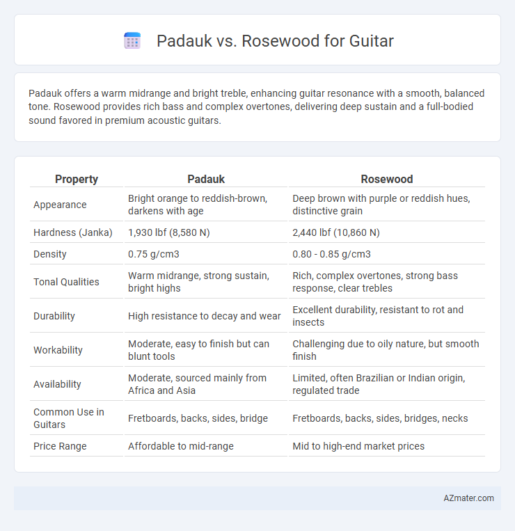 Padauk vs. Rosewood for Guitar - What is The Difference?