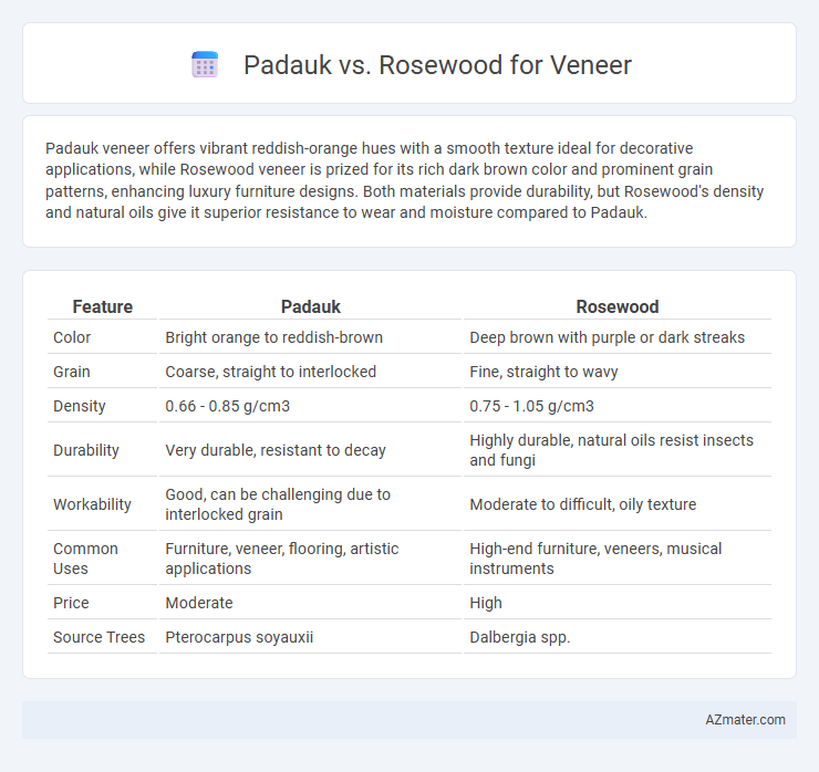 Padauk vs. Rosewood for Veneer - What is The Difference?