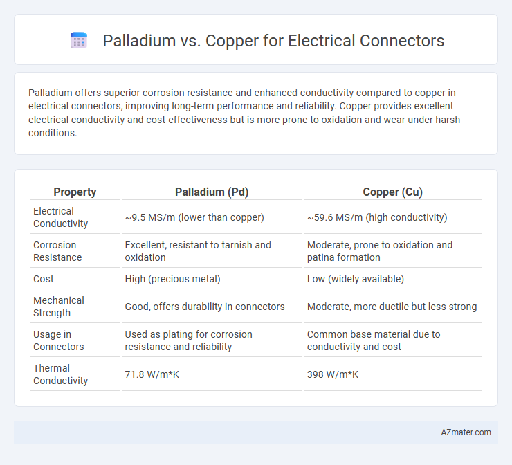 Palladium vs. Copper for Electrical Connectors - What is The Difference?