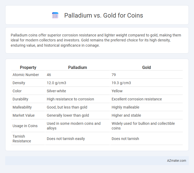 Palladium vs. Gold for Coins - What is The Difference?
