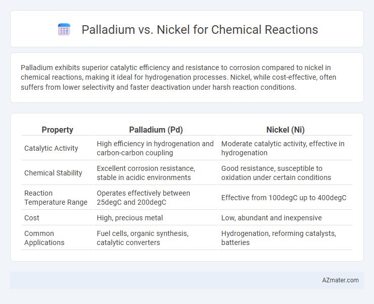Palladium vs. Nickel for Chemical Reactions - What is The Difference?