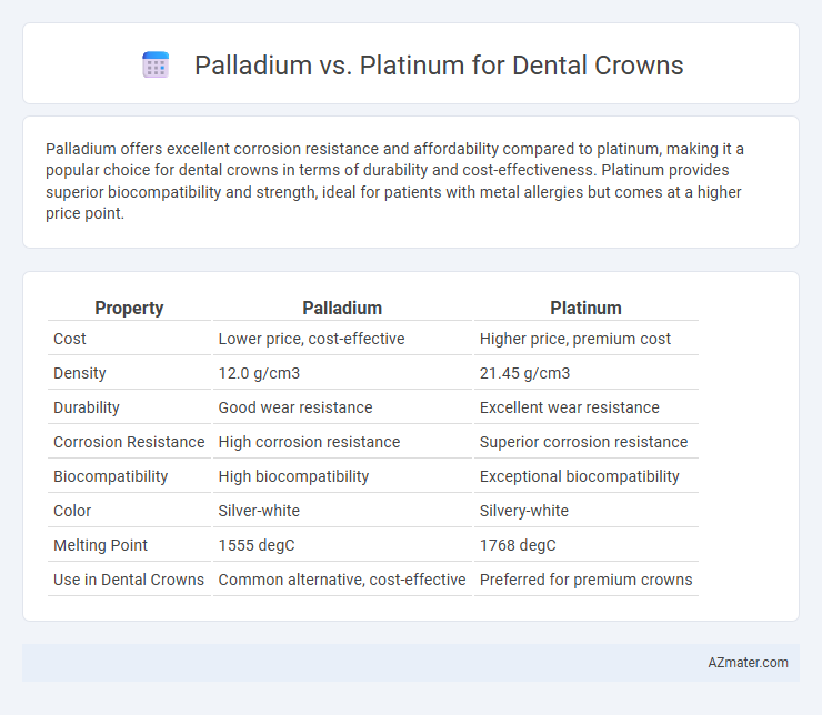 Palladium vs. Platinum for Dental Crowns - What is The Difference?