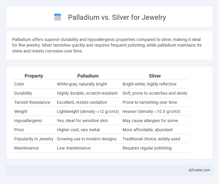 Palladium vs. Silver for Jewelry - What is The Difference?