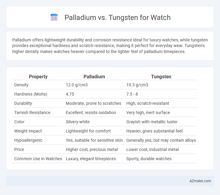 Palladium vs. Tungsten for Watch - What is The Difference?