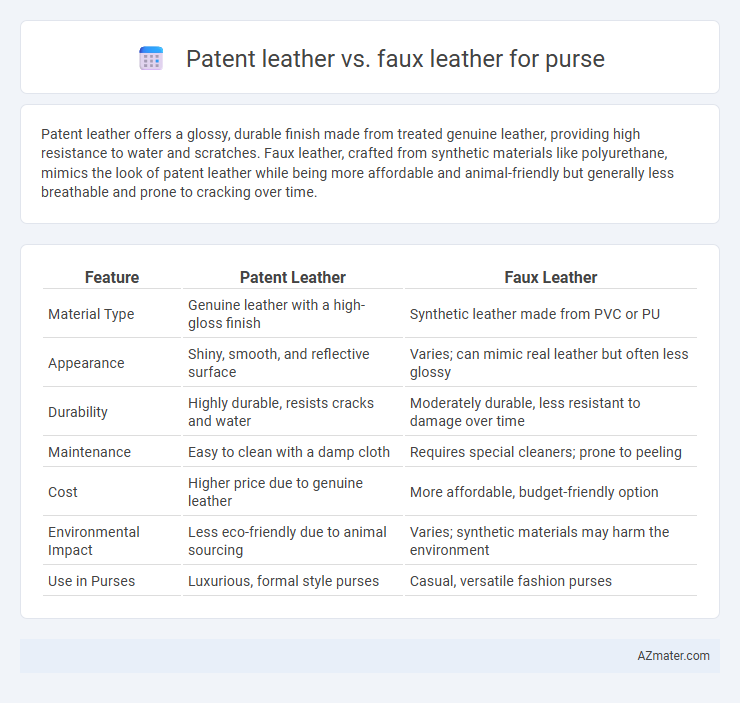 Patent leather vs. faux leather for purse - What is The Difference?