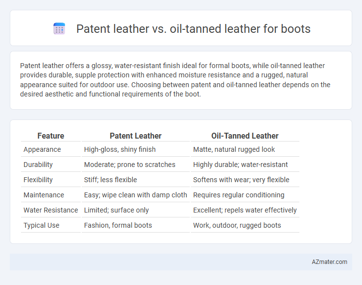 Patent leather vs. oil-tanned leather for boots - What is The Difference?