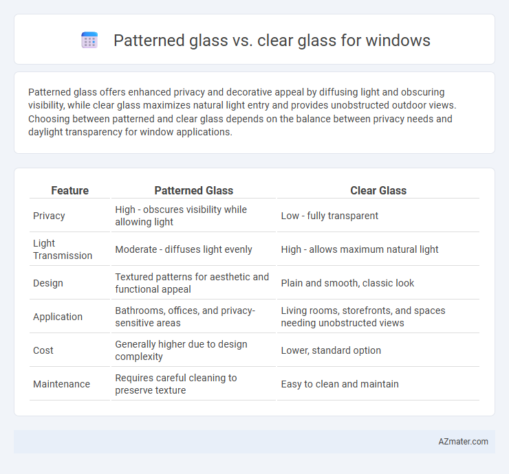 Patterned glass vs. clear glass for windows - What is The Difference?