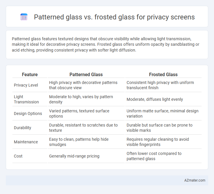Patterned glass vs. frosted glass for privacy screens - What is The Difference?