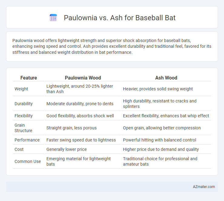 Paulownia vs. Ash for Baseball Bat - What is The Difference?