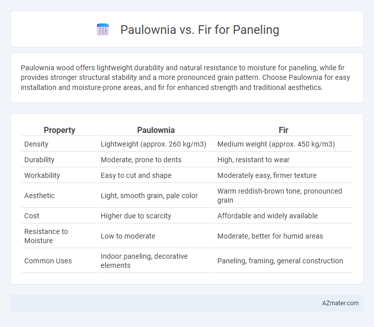 Paulownia vs. Fir for Paneling - What is The Difference?