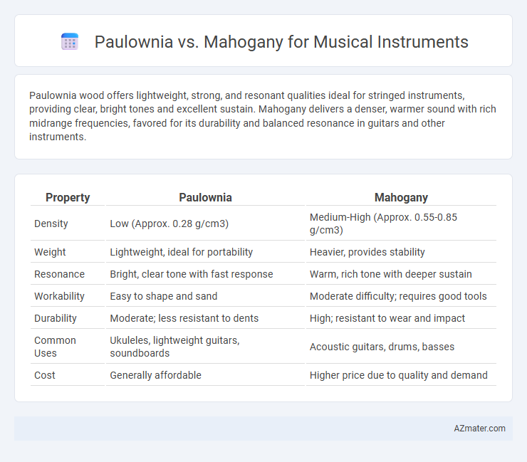 Paulownia vs. Mahogany for Musical Instruments - What is The Difference?