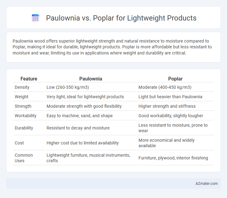 Paulownia vs. Poplar for Lightweight Products - What is The Difference?