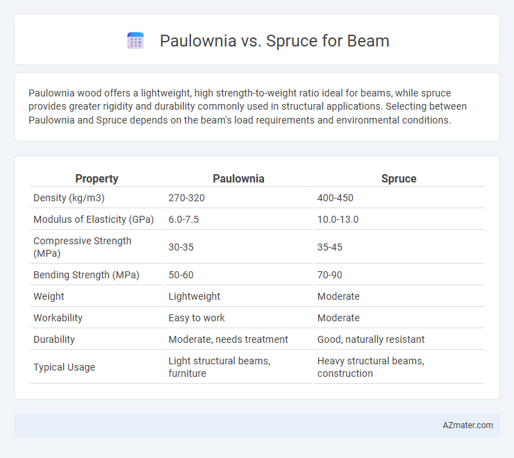 Paulownia vs. Spruce for Beam - What is The Difference?