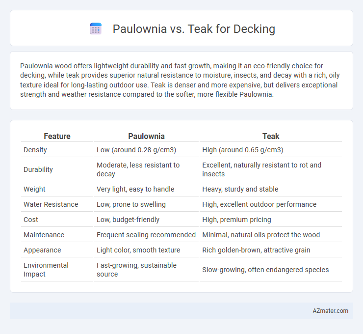 Paulownia vs. Teak for Decking - What is The Difference?