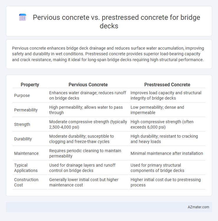 Pervious concrete vs. prestressed concrete for bridge decks - What is The Difference?