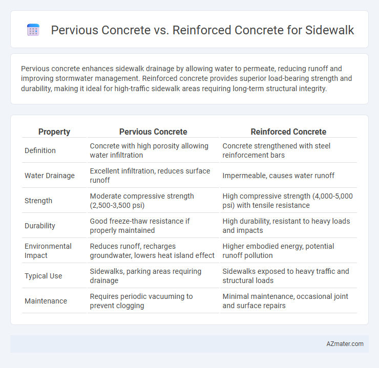 Pervious Concrete vs. Reinforced Concrete for Sidewalk - What is The Difference?