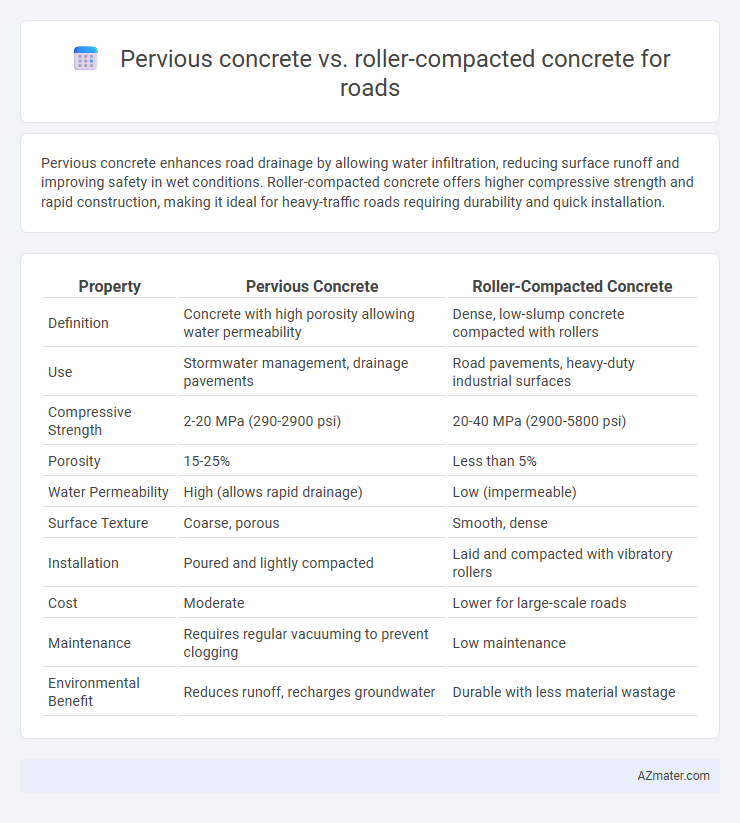 Pervious concrete vs. roller-compacted concrete for roads - What is The Difference?