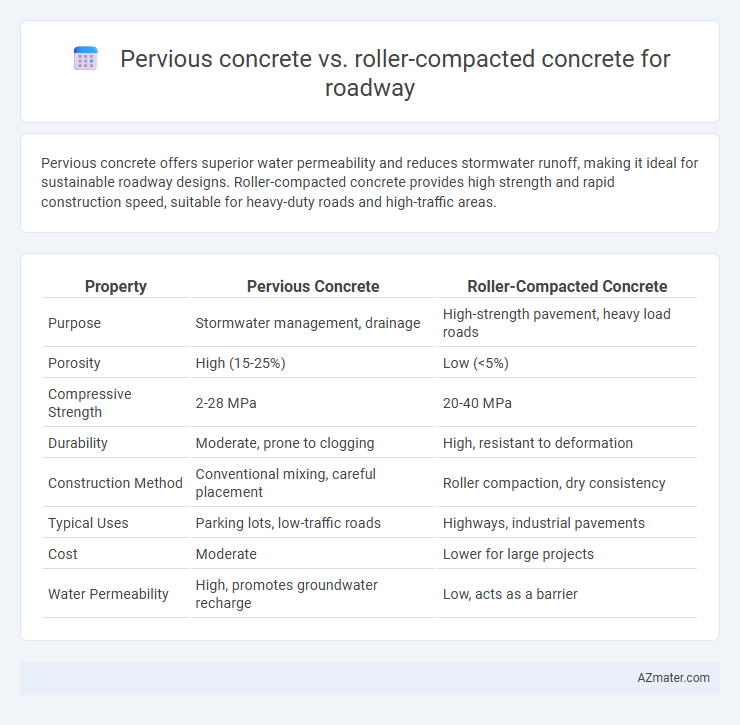 Pervious concrete vs. roller-compacted concrete for roadway - What is The Difference?