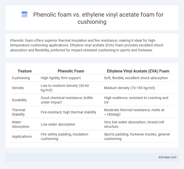 Phenolic foam vs. ethylene vinyl acetate foam for cushioning - What is The Difference?