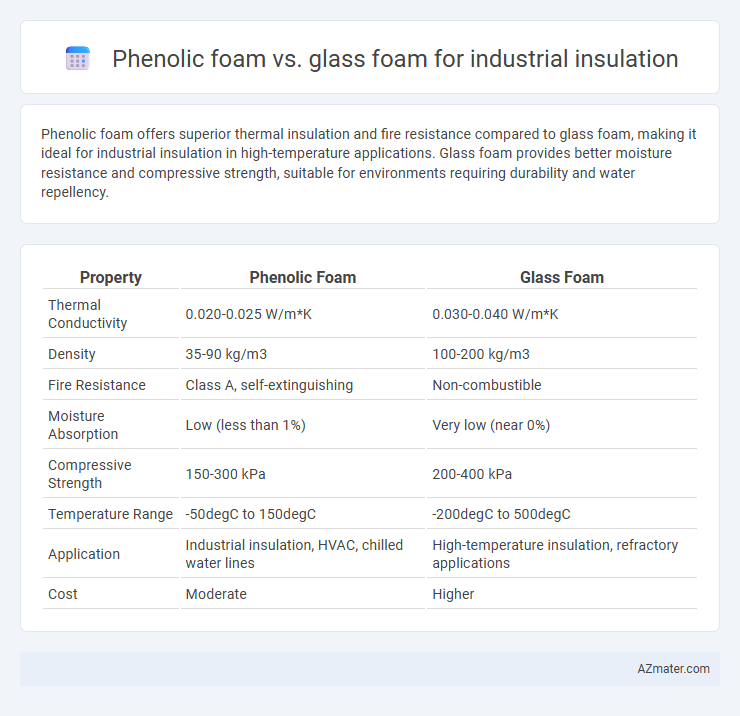 Phenolic foam vs. glass foam for industrial insulation - What is The Difference?