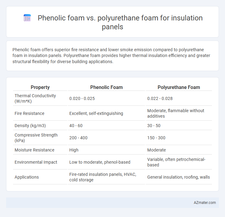Phenolic foam vs. polyurethane foam for insulation panels - What is The Difference?
