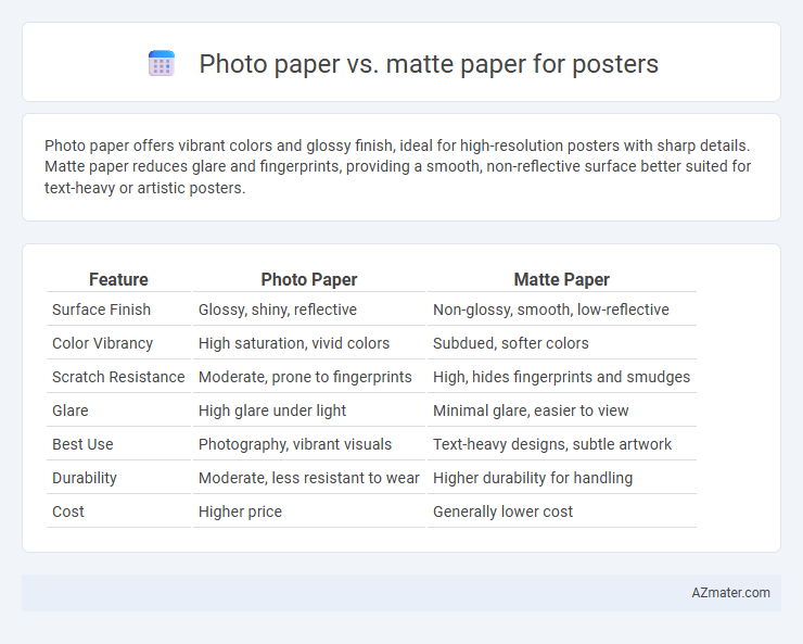 Photo paper vs. matte paper for posters - What is The Difference?