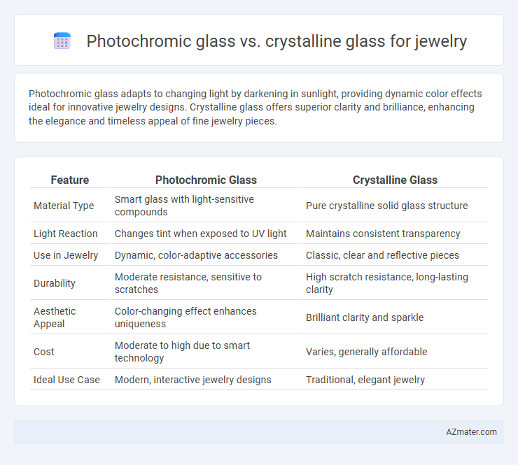 Photochromic glass vs. crystalline glass for jewelry - What is The Difference?